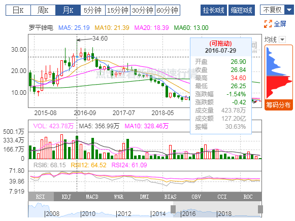 乐竞（中国）lejing·官方网页版：2019年扭亏为盈，有色冶炼业务贡献利润
